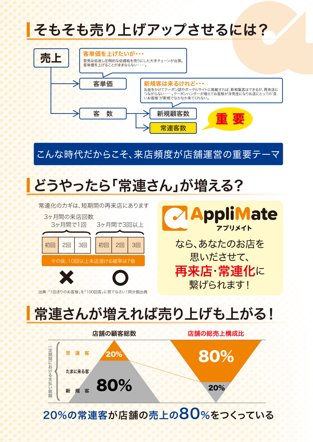 そもそも売り上げアップさせるには？どうやったら「常連さん」が増える？常連さんが増えれば売り上げも上がる！