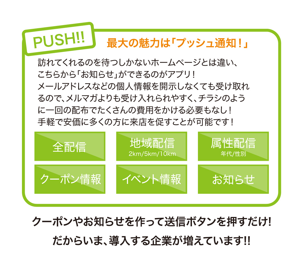 最大の魅力は「プッシュ通知!」クーポンやお知らせを作って送信ボタンを押すだけ!だからいま、導入する企業が増えています!!